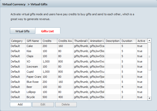 Gifts List in Admin Panel of 123 Flash Chat, Chat Software Gifts List in Admin Panel of 123 Flash Chat, Chat Software